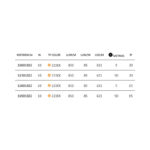 TIRA LED ROMA COB IP65 - Imagen 4